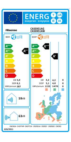 Condizionatore Hisense Easy Smart Btu Inverter A R