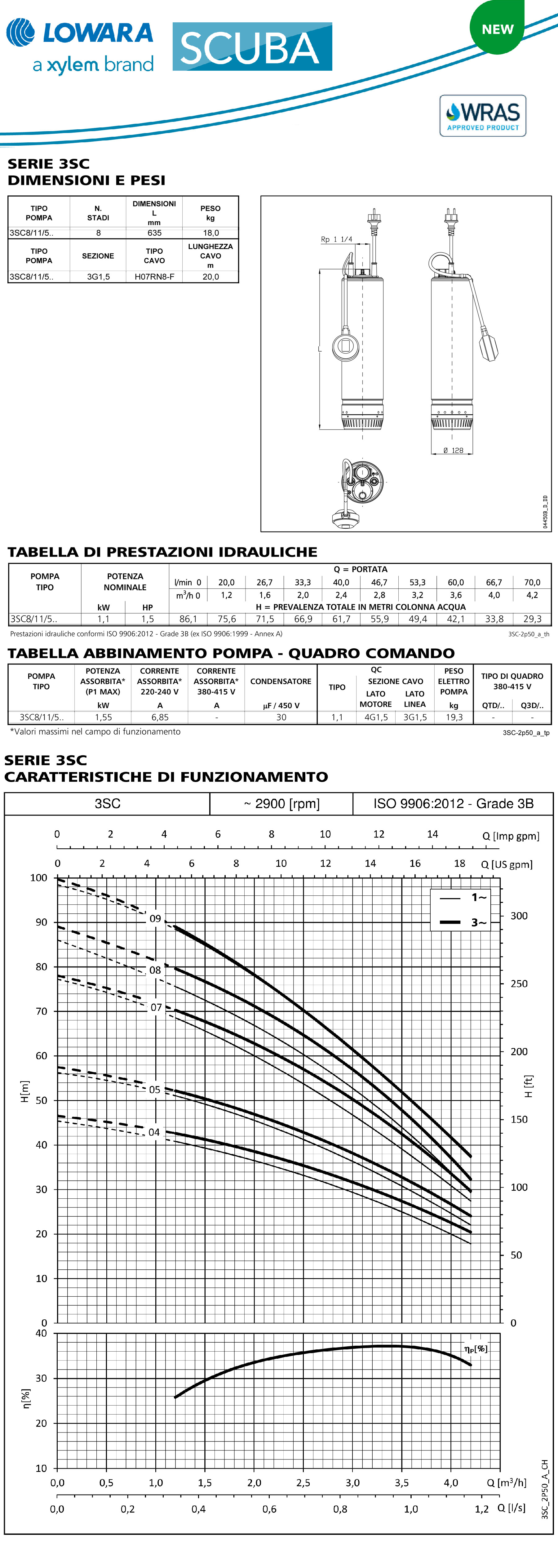 Pompa Sommersa Xylem Lowara Nuova Scuba Sc C Monofase Hp