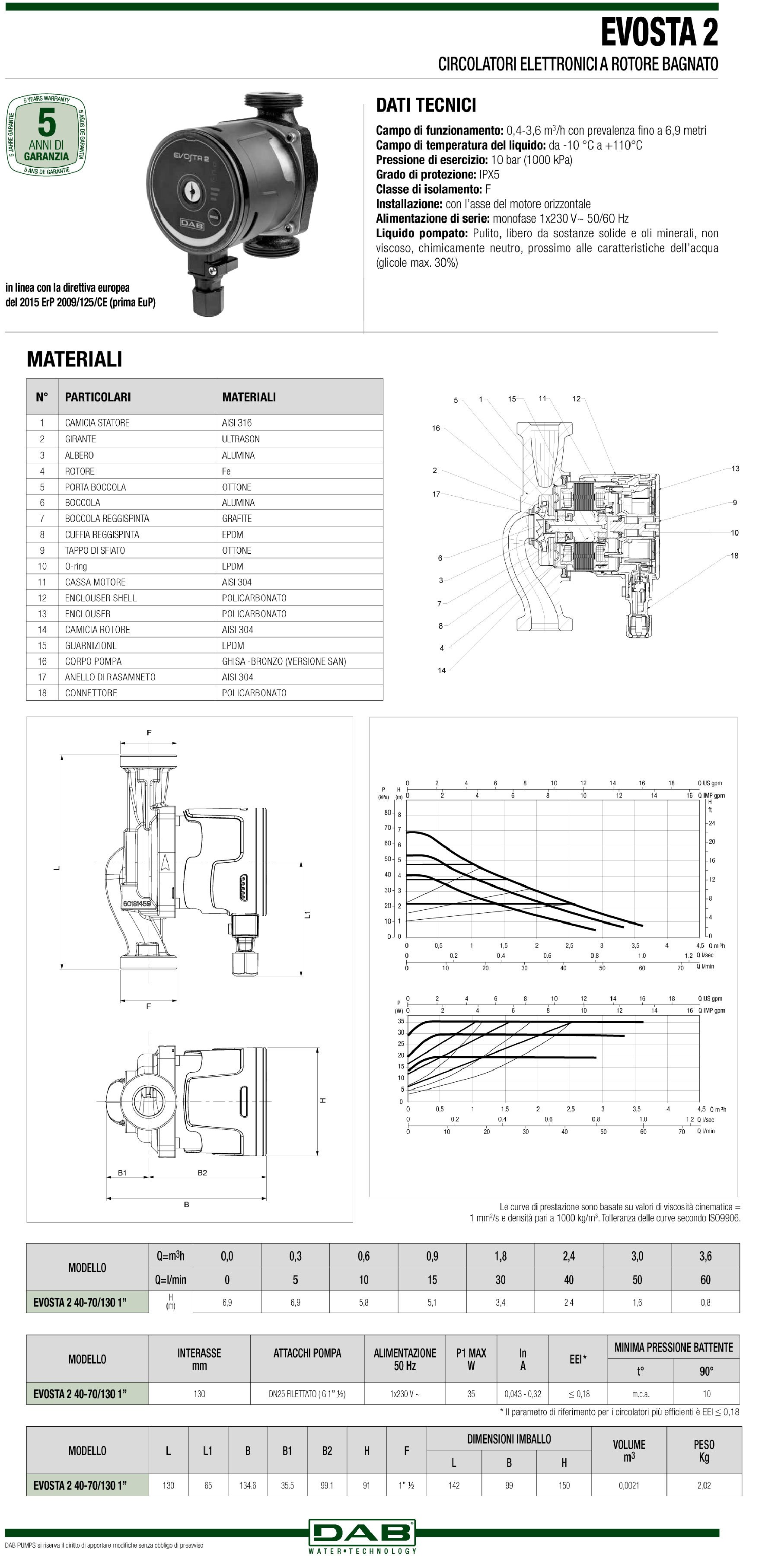 Circolatore Elettronico Dab Evosta Climamarket